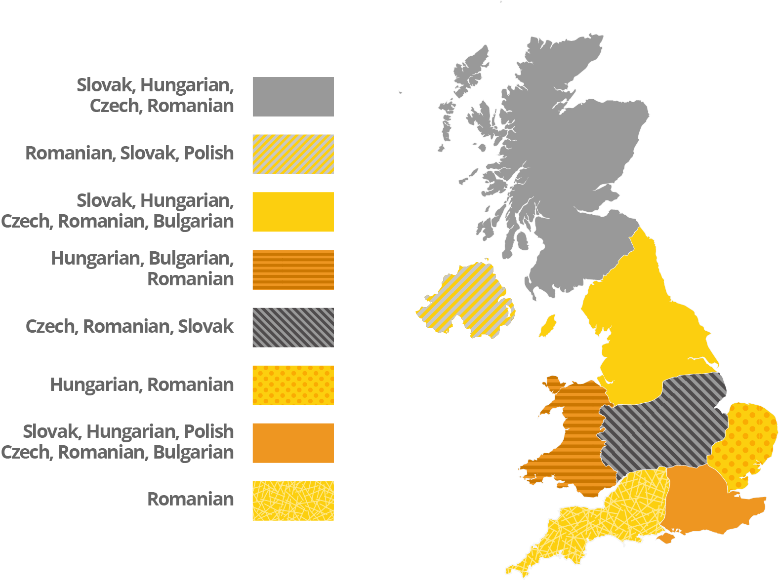 Nationalities of Roma in the UK